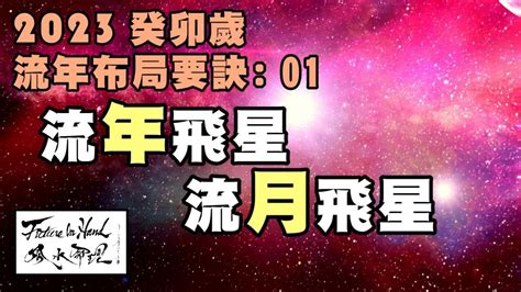 流日飛星|流年飛星、流月飛星、流日飛星，流時飛星